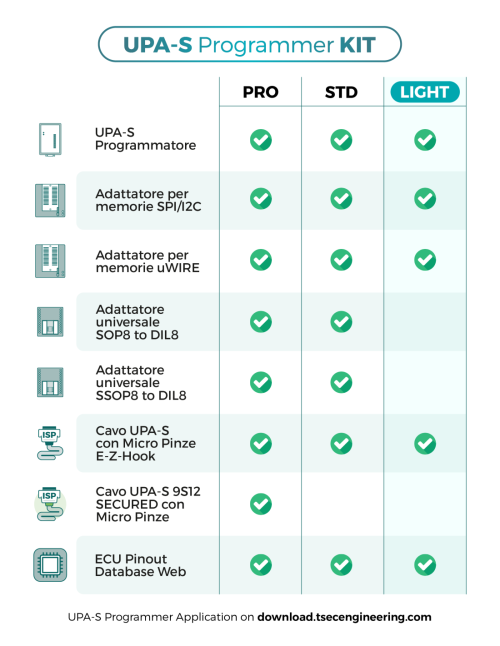 Kit UPA-S Light - immagine 3
