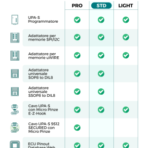 Alternative view of Kit UPA-S Standard